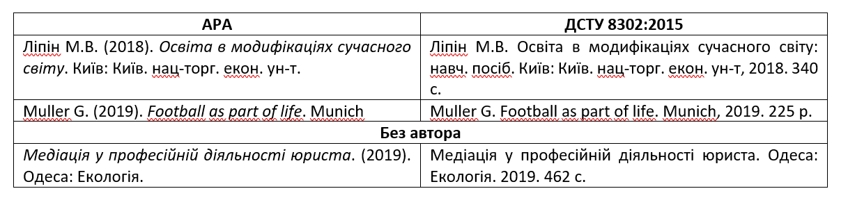 Перевіряти достовірність інформації