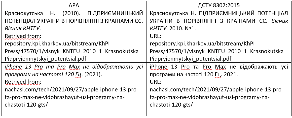 Відбирати авторитетні джерела