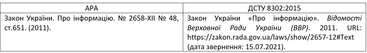 Як оформляти джерело статті?